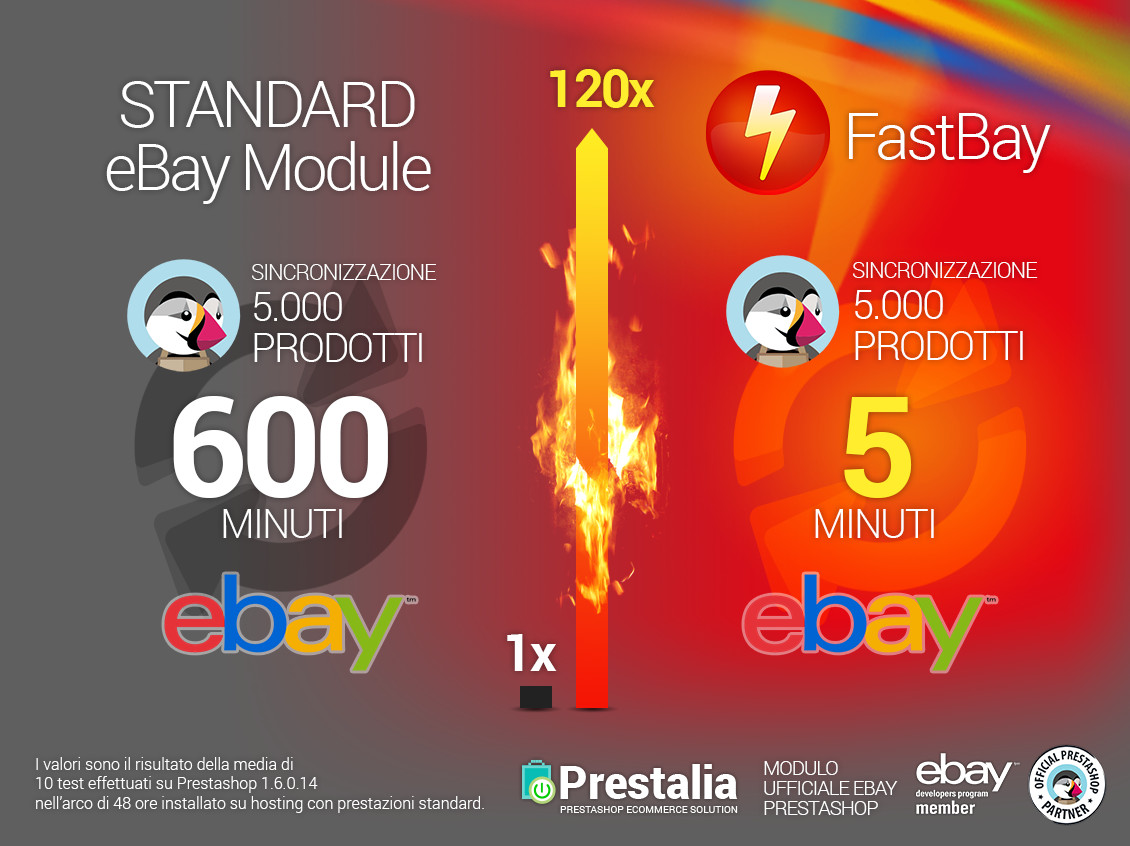 modulo ufficiale prestashop ebay 